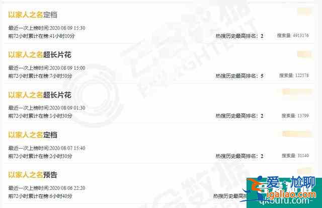 《以家人之名》受追捧，但劇本需規(guī)避一個(gè)隱患，才能力爭(zhēng)今夏爆款？