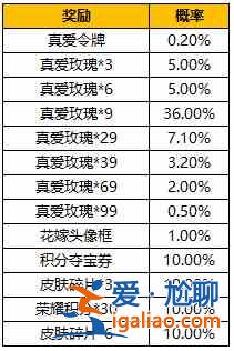 王者榮耀純白花嫁抽獎(jiǎng)概率是多少？純白花嫁抽獎(jiǎng)概率公布與介紹？