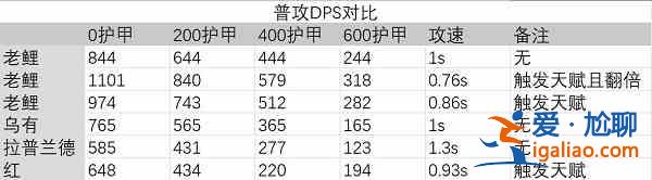 明日方舟老鯉強(qiáng)度怎么樣？老鯉強(qiáng)度簡述與測(cè)評(píng)？