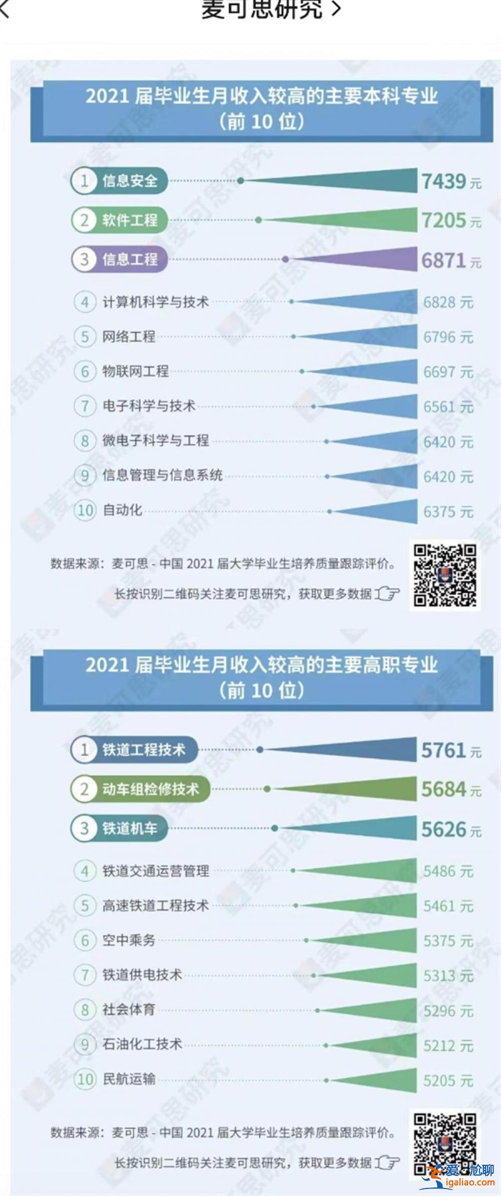 上海211文科碩士吐槽“招聘會均薪5000”惹爭議 當(dāng)事人道歉？