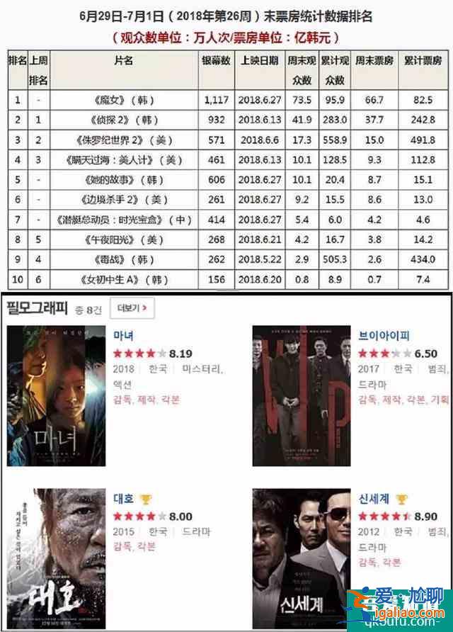 片長(zhǎng)125分鐘，拳拳到肉！韓國(guó)《新世界》導(dǎo)演的新片，質(zhì)量又很高？