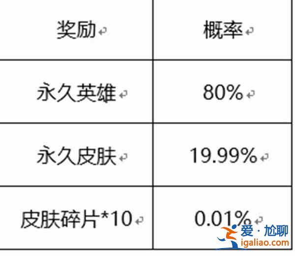 王者榮耀六周年驚喜寶箱哪個(gè)好？六周年驚喜寶箱顏色選擇攻略？