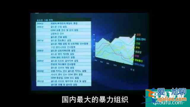 深度解析韓國黑幫電影《新世界》？