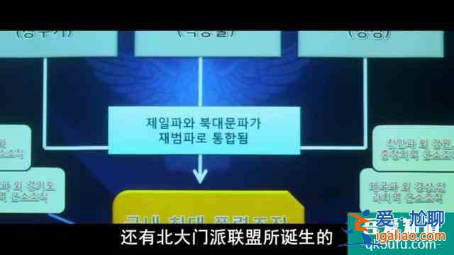 深度解析韓國黑幫電影《新世界》？
