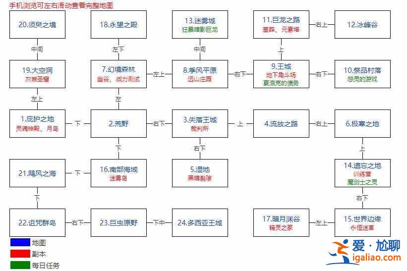 地下城堡2黑暗覺(jué)醒所有世界地圖入口在哪？所有世界地圖入口介紹與指南？