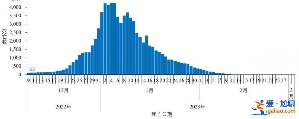 2022年12月以來發(fā)現(xiàn)本土重點(diǎn)關(guān)注變異株30例？