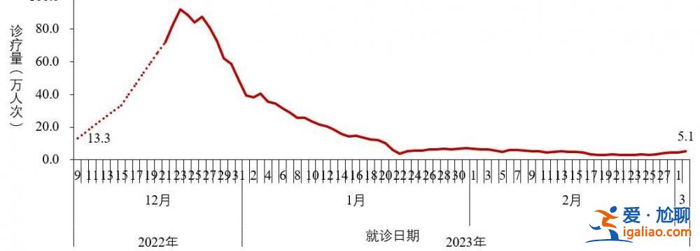 2022年12月以來發(fā)現(xiàn)本土重點(diǎn)關(guān)注變異株30例？