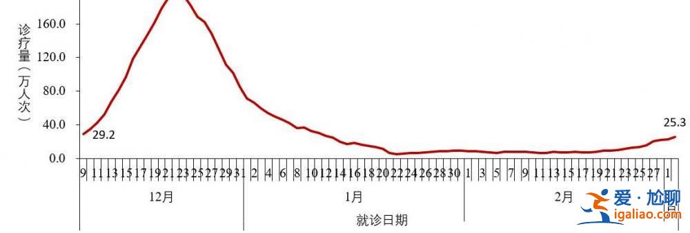 2022年12月以來發(fā)現(xiàn)本土重點(diǎn)關(guān)注變異株30例？