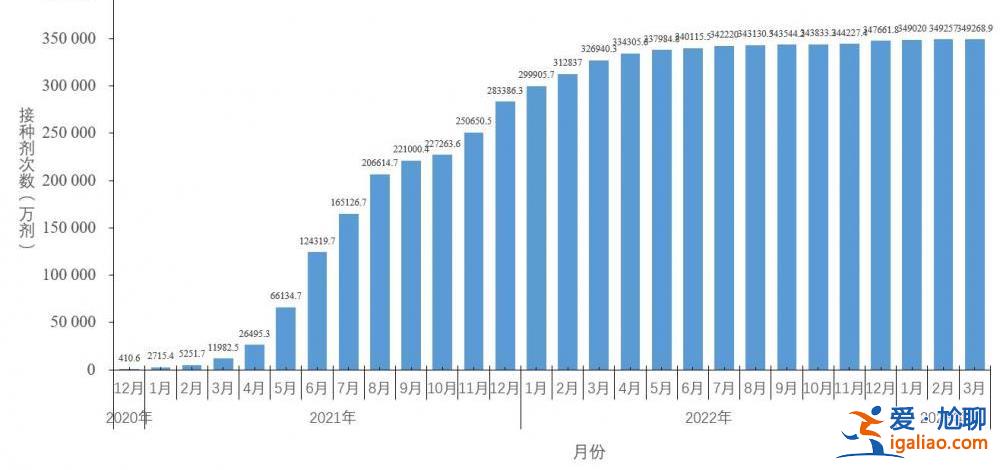 2022年12月以來發(fā)現(xiàn)本土重點(diǎn)關(guān)注變異株30例？