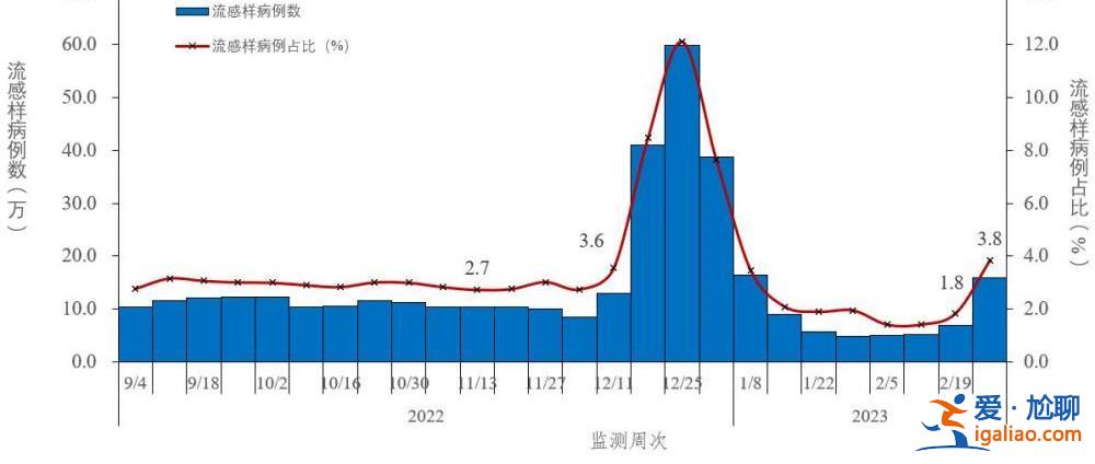 2022年12月以來發(fā)現(xiàn)本土重點(diǎn)關(guān)注變異株30例？