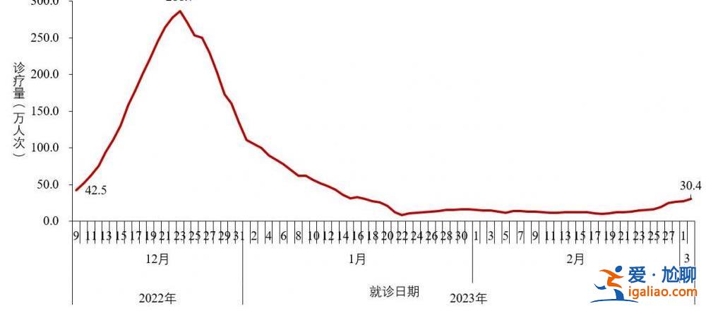 2022年12月以來發(fā)現(xiàn)本土重點(diǎn)關(guān)注變異株30例？