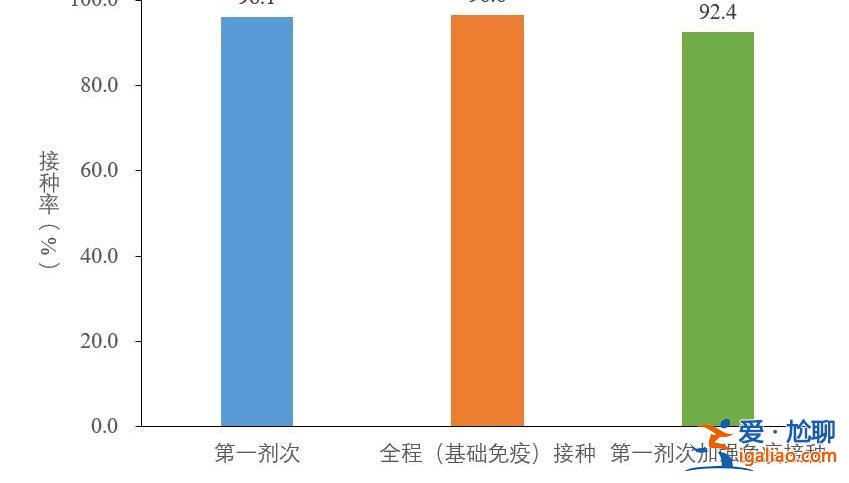 2022年12月以來發(fā)現(xiàn)本土重點(diǎn)關(guān)注變異株30例？