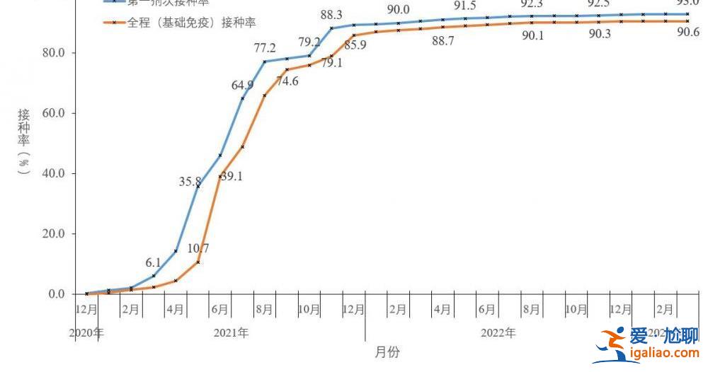 2022年12月以來發(fā)現(xiàn)本土重點(diǎn)關(guān)注變異株30例？