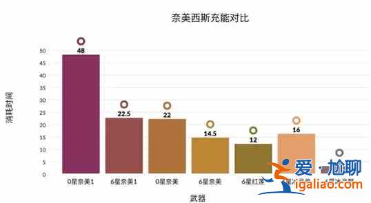 幻塔啟明星充能效果如何？啟明星充能效果數(shù)據(jù)測評與分享？