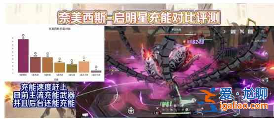 幻塔啟明星充能效果如何？啟明星充能效果數(shù)據(jù)測評與分享？