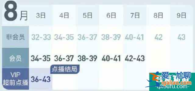 全網(wǎng)都在等顧佳離婚？今晚《三十而已》大結(jié)局超前點(diǎn)播，你會(huì)花錢(qián)嗎？