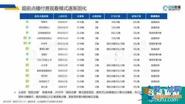 全網(wǎng)都在等顧佳離婚？今晚《三十而已》大結(jié)局超前點(diǎn)播，你會(huì)花錢(qián)嗎？