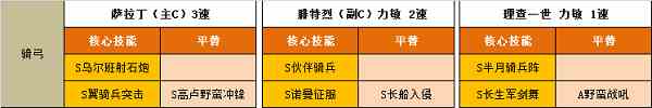 文明與征服理查一世陣容怎么搭配？理查一世陣容搭配解讀與說(shuō)明？