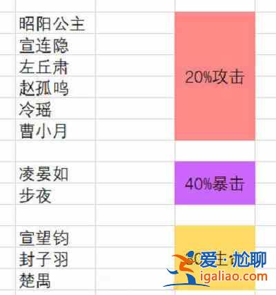 花亦山心之月紅燭之宴BOSS怎么打？紅燭之宴BOSS打法解析與組隊建議？