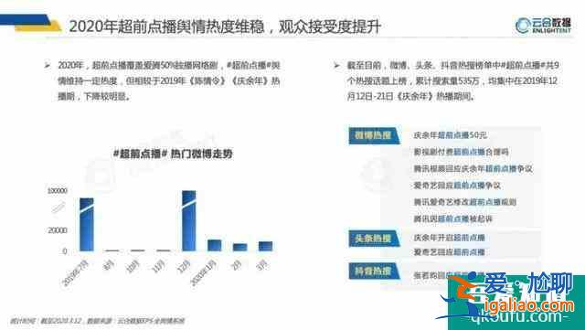 全網(wǎng)都在等顧佳離婚？今晚《三十而已》大結(jié)局超前點(diǎn)播，你會(huì)花錢(qián)嗎？