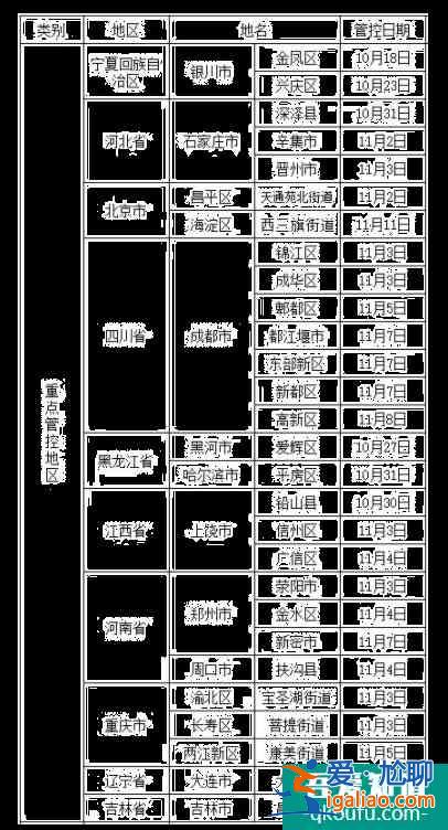 大連隔離政策最新2021年11月 大連考生疫情防控告知書發(fā)布？