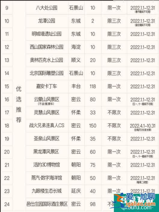 2022北京人民城市年票景點(diǎn)有哪些？