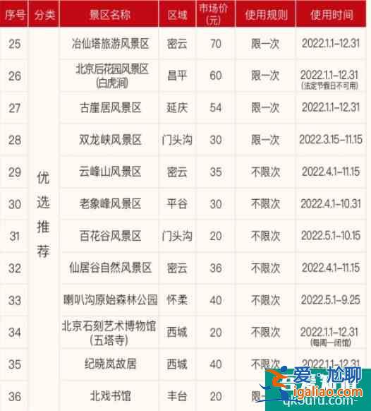 2022北京人民城市年票景點(diǎn)有哪些？
