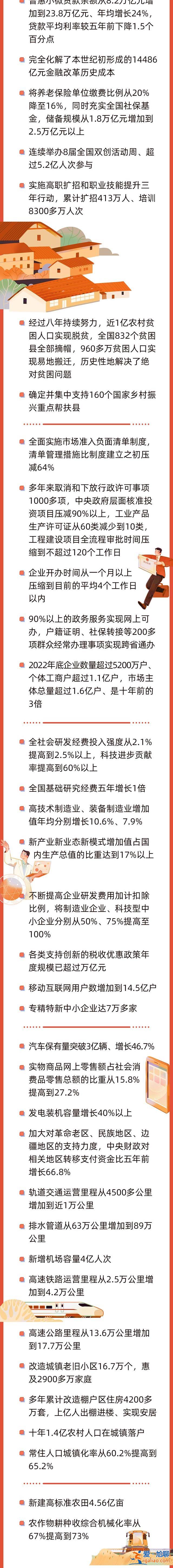 今早 政府工作報(bào)告上的二維碼？