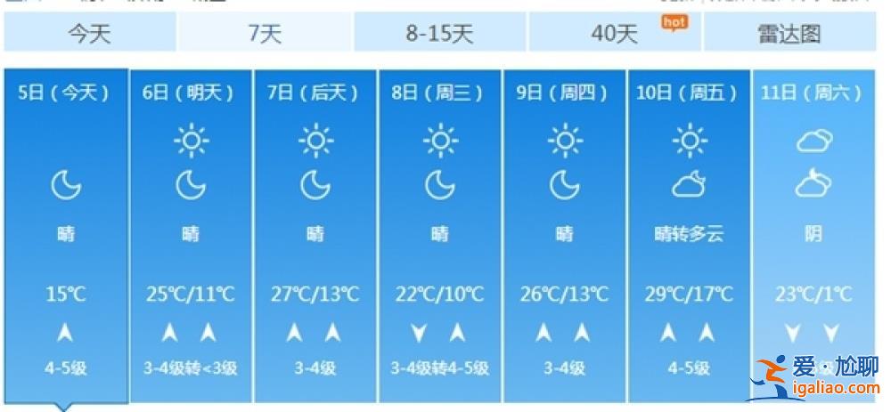 罕見暖熱下周迎最高點(diǎn) 強(qiáng)冷空氣也將登場(chǎng)或達(dá)寒潮級(jí)別？