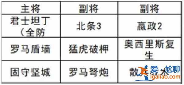 文明與征服北條恐慌隊(duì)陣容如何建構(gòu)？北條恐慌隊(duì)陣容建構(gòu)解析與推薦？