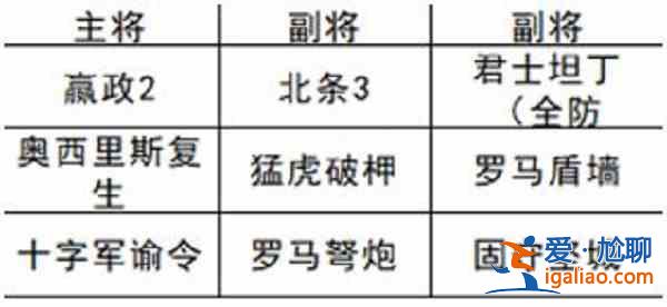 文明與征服北條恐慌隊(duì)陣容如何建構(gòu)？北條恐慌隊(duì)陣容建構(gòu)解析與推薦？