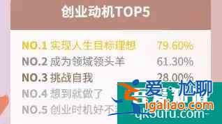 《三十而已》：女性創(chuàng)業(yè)到底有多難？？