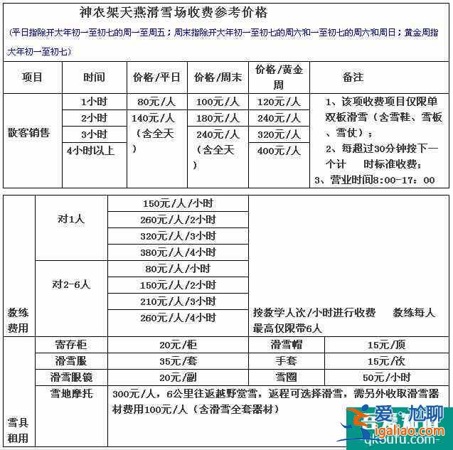 湖北神農(nóng)架滑雪場(chǎng)門票多少錢 4大滑雪場(chǎng)各個(gè)都不一樣哦？
