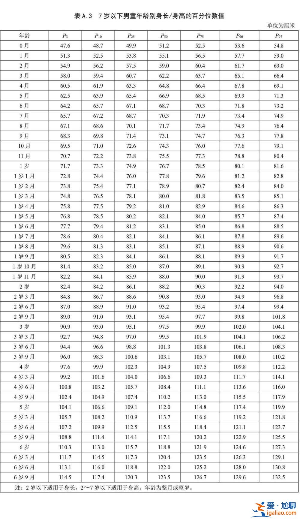 兒童身高標準“更新”了！部分家長有點焦慮？