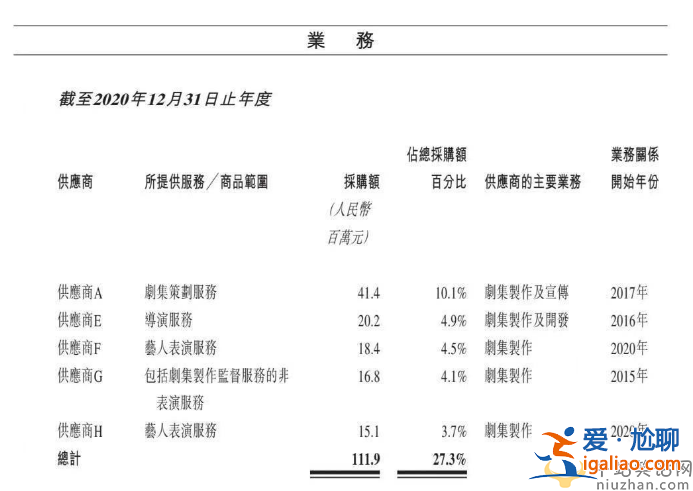 黃磊最近出啥事?被爆料四部作品片酬過億 證據(jù)明顯繳稅問題引爭議