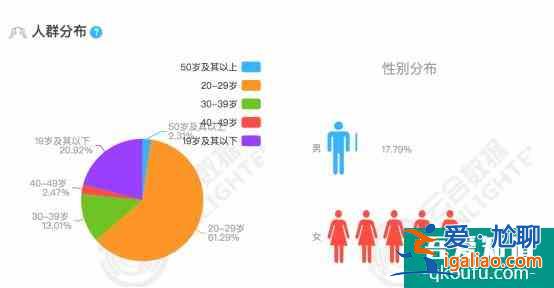 《三十而已》出圈背后，“女性故事”正在咪蒙化？？