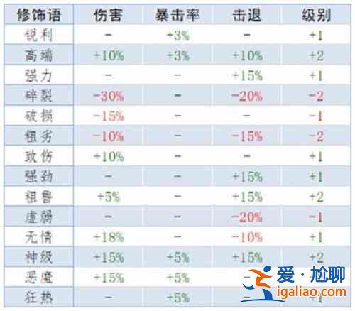 泰拉瑞亞重鑄詞條屬性有哪些？重鑄詞條屬性選擇分析與推薦？