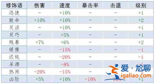 泰拉瑞亞重鑄詞條屬性有哪些？重鑄詞條屬性選擇分析與推薦？