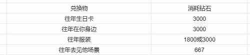 戀與制作人迷入清輝活動(dòng)如何速刷？迷入清輝活動(dòng)速刷方案分享？