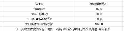 戀與制作人迷入清輝活動(dòng)如何速刷？迷入清輝活動(dòng)速刷方案分享？