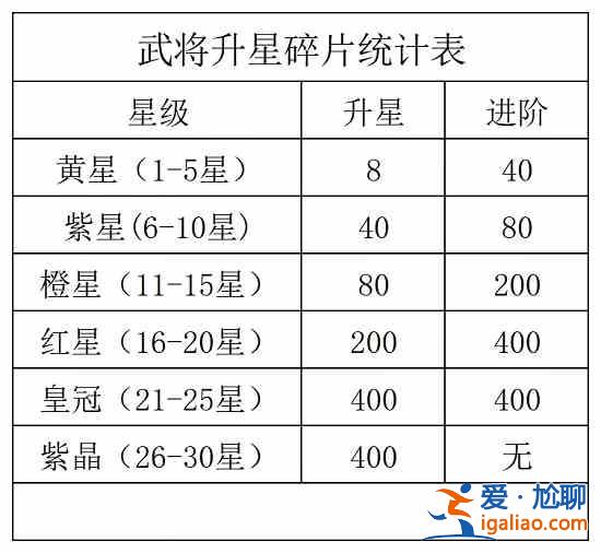咸魚之王覺醒武將和二將怎么培養(yǎng)？覺醒武將和二將培養(yǎng)方法分享？