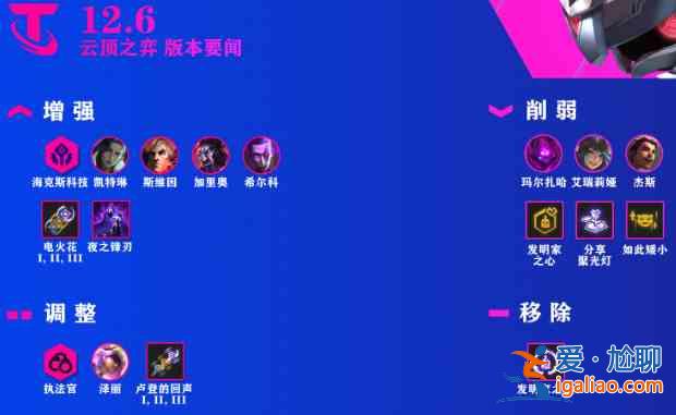 云頂之弈12.6更新了哪些內(nèi)容？12.6更新內(nèi)容指南與分享？