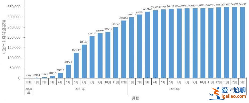2022年12月以來(lái)發(fā)現(xiàn)本土重點(diǎn)關(guān)注變異株48例？