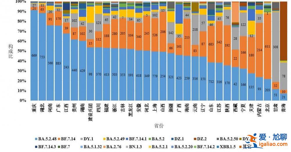 2022年12月以來(lái)發(fā)現(xiàn)本土重點(diǎn)關(guān)注變異株48例？