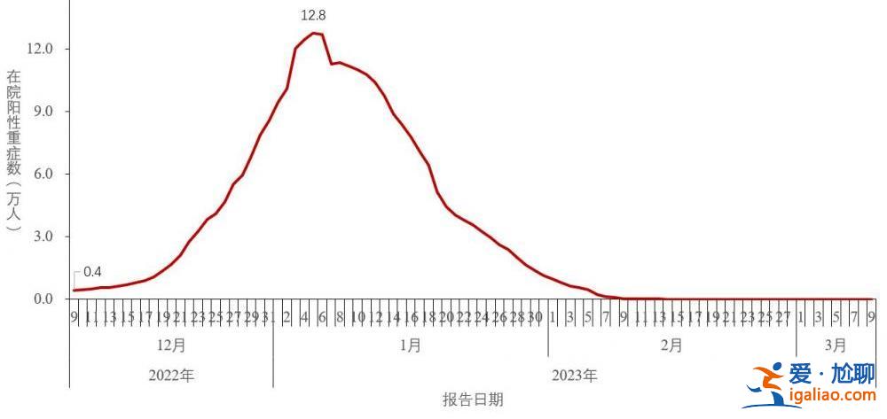 2022年12月以來(lái)發(fā)現(xiàn)本土重點(diǎn)關(guān)注變異株48例？