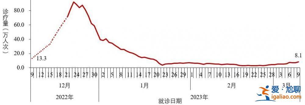2022年12月以來(lái)發(fā)現(xiàn)本土重點(diǎn)關(guān)注變異株48例？