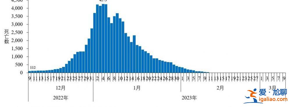 2022年12月以來(lái)發(fā)現(xiàn)本土重點(diǎn)關(guān)注變異株48例？