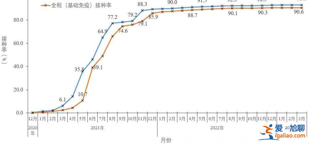2022年12月以來(lái)發(fā)現(xiàn)本土重點(diǎn)關(guān)注變異株48例？