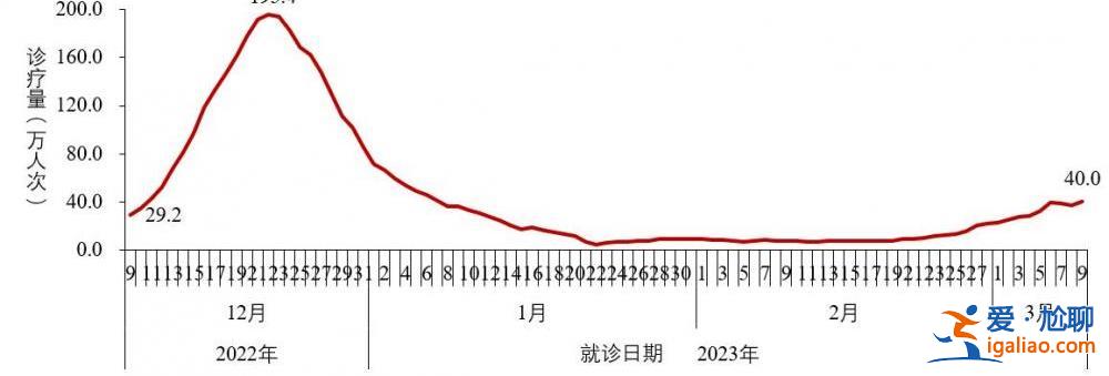 2022年12月以來(lái)發(fā)現(xiàn)本土重點(diǎn)關(guān)注變異株48例？