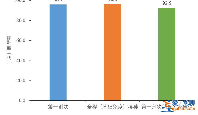 2022年12月以來(lái)發(fā)現(xiàn)本土重點(diǎn)關(guān)注變異株48例？